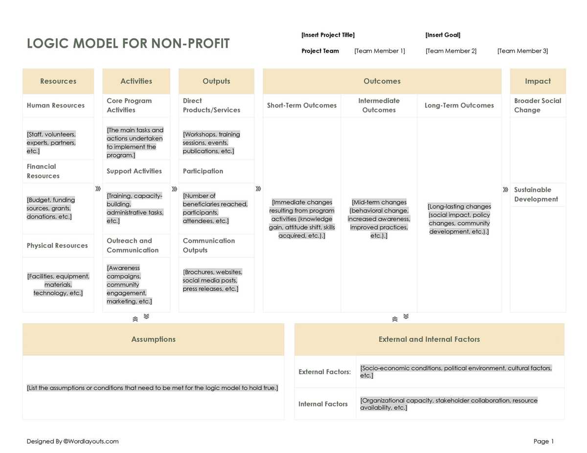 logic model worksheet