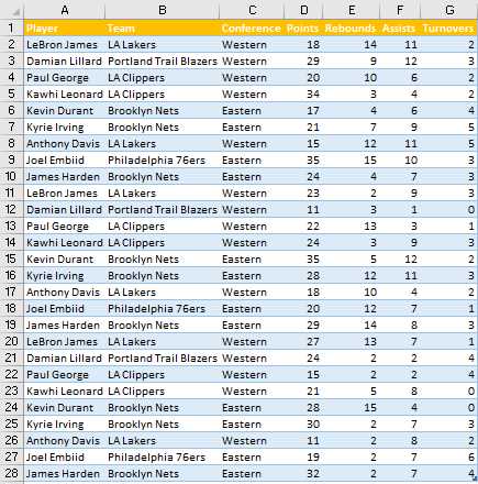 how to create a pivot table from multiple worksheets