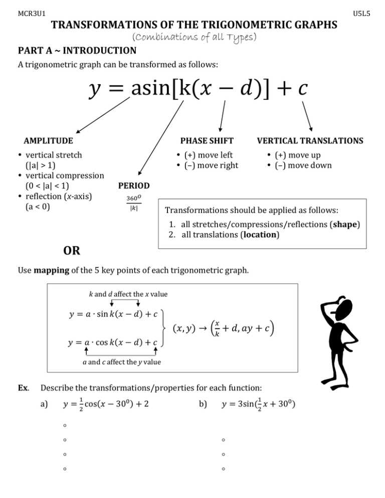 transformations of graphs worksheet
