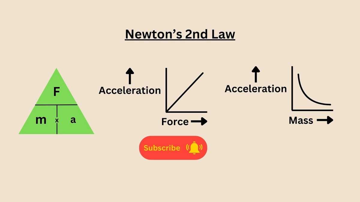 calculating weight worksheet newtons 2nd law