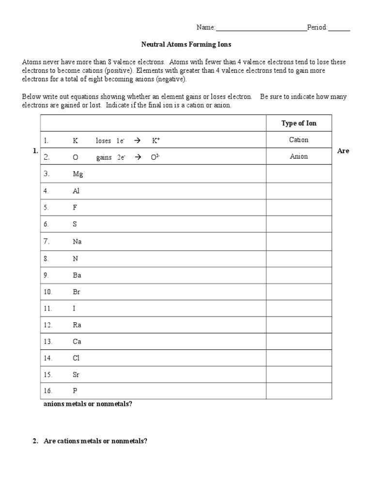 ions anions and cations worksheet