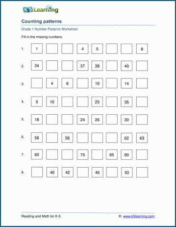 3rd grade number patterns worksheets