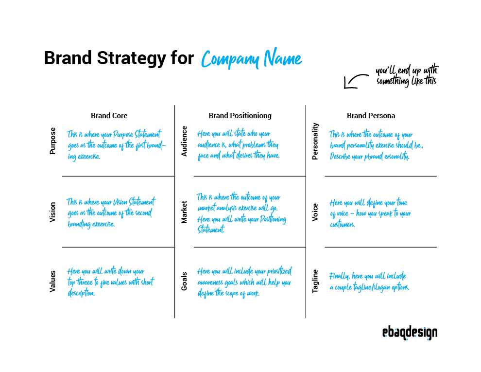 example of branding worksheet for your business