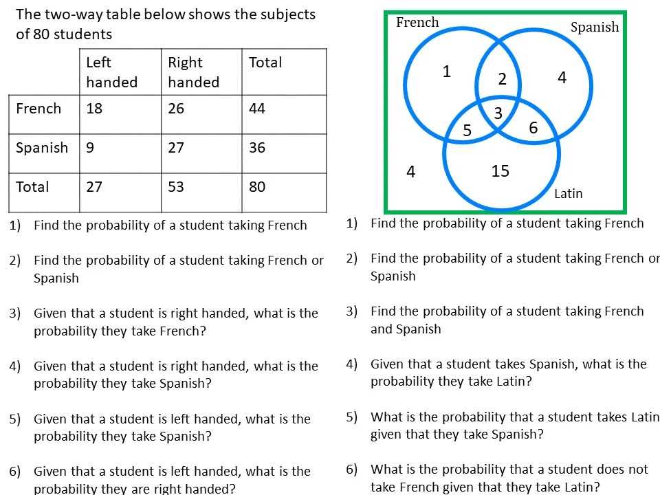 venn diagrams probability worksheet venn diagrams probability worksheet
