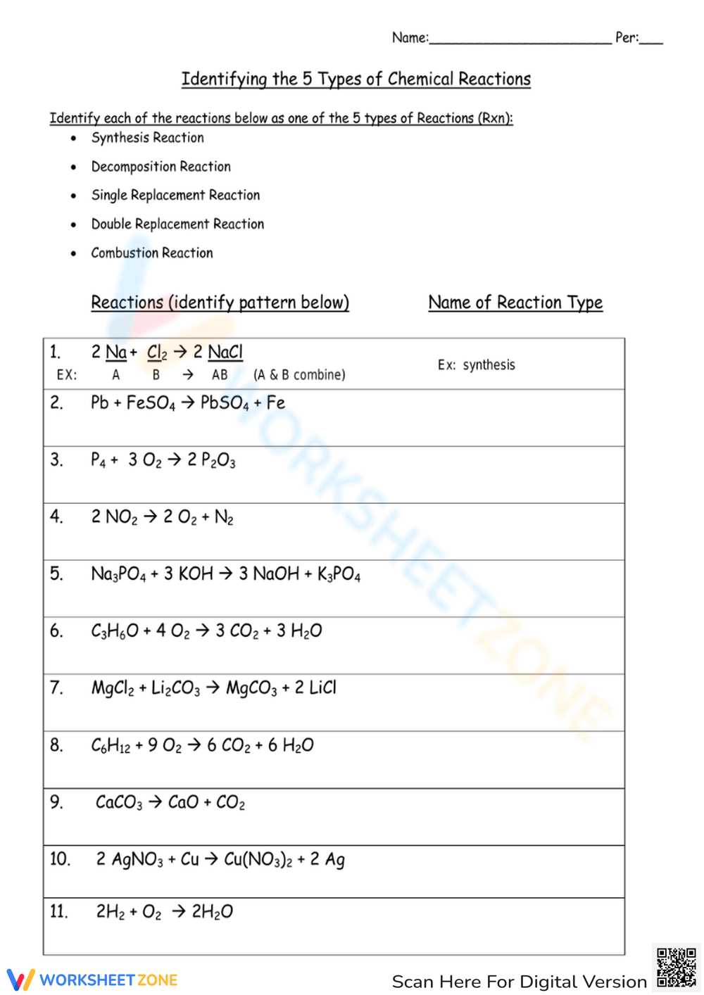 identifying reactions worksheet