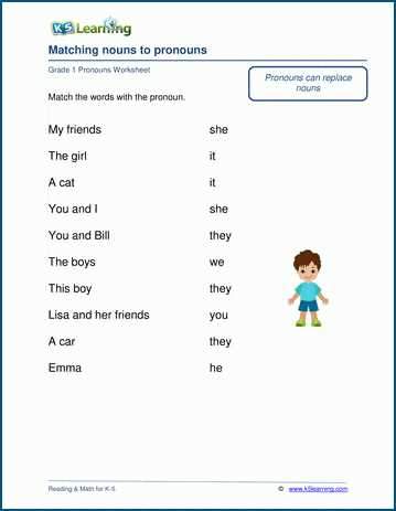 pronoun worksheet