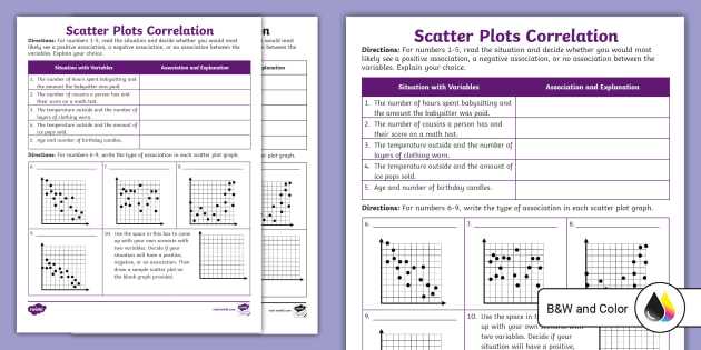 graphing scatter plots worksheet