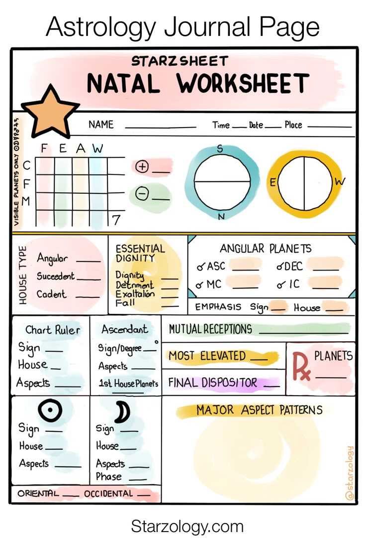 astrology worksheets