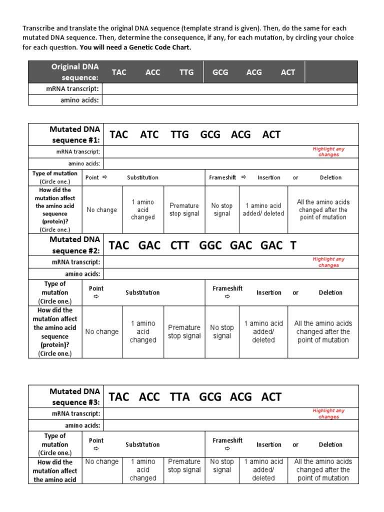 dna mutations worksheet