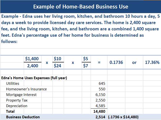 in home daycare tax deduction worksheet