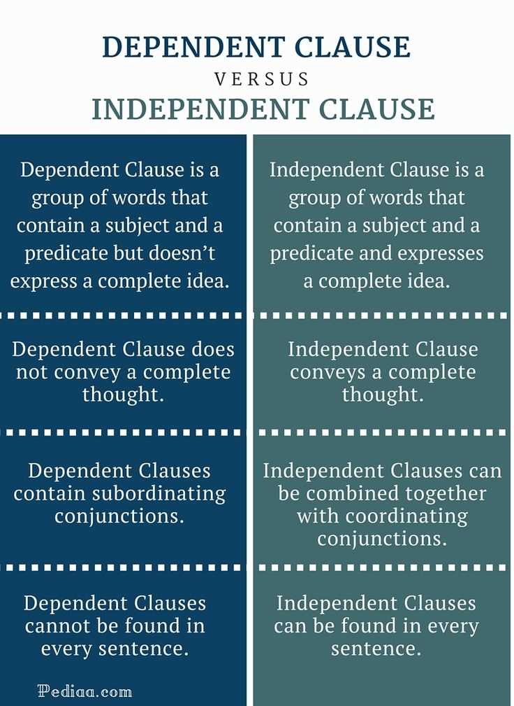 independent and dependent sentences worksheets