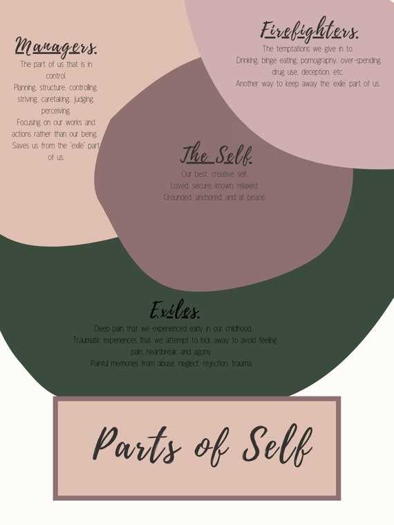 internal family systems therapy worksheets