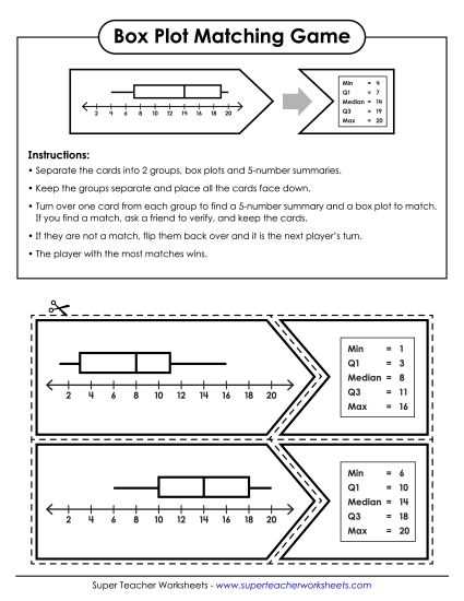 interpreting a box and whisker plot worksheet