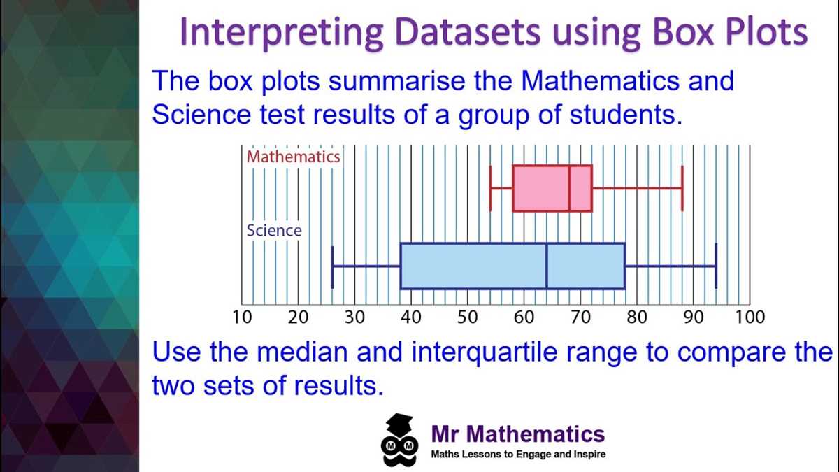 interpreting a box and whisker plot worksheet