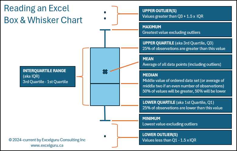interpreting a box and whisker plot worksheet