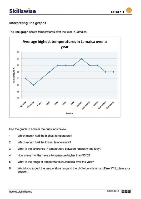 interpreting a graph worksheet