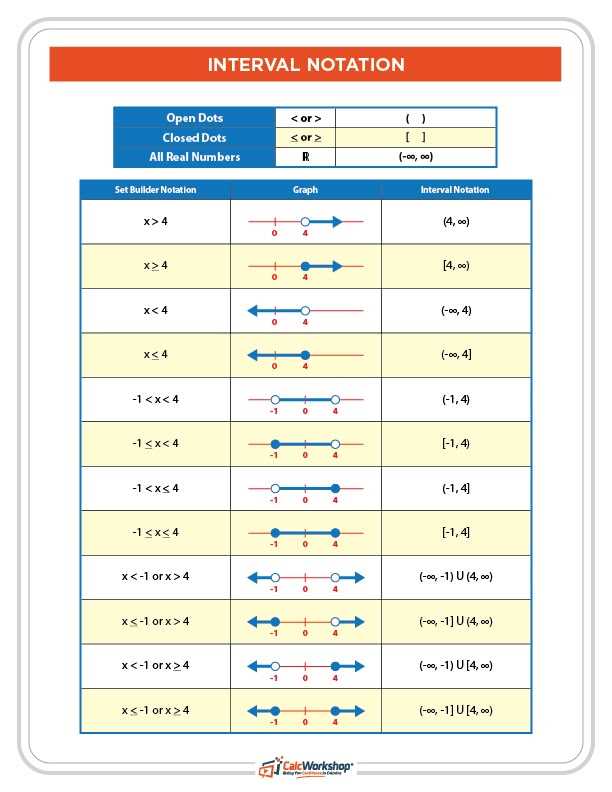 interval notation worksheet