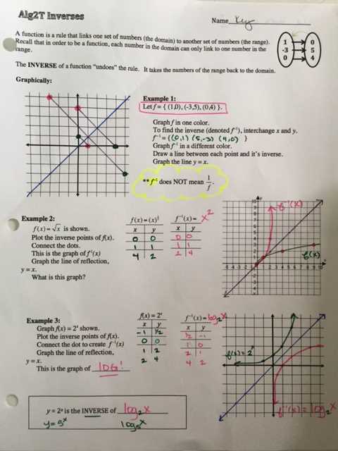 inverse worksheet algebra 2