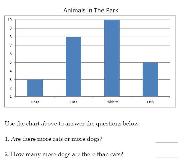 bar graph worksheet