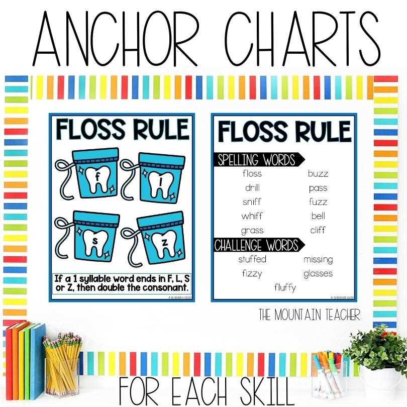 floss rule worksheet