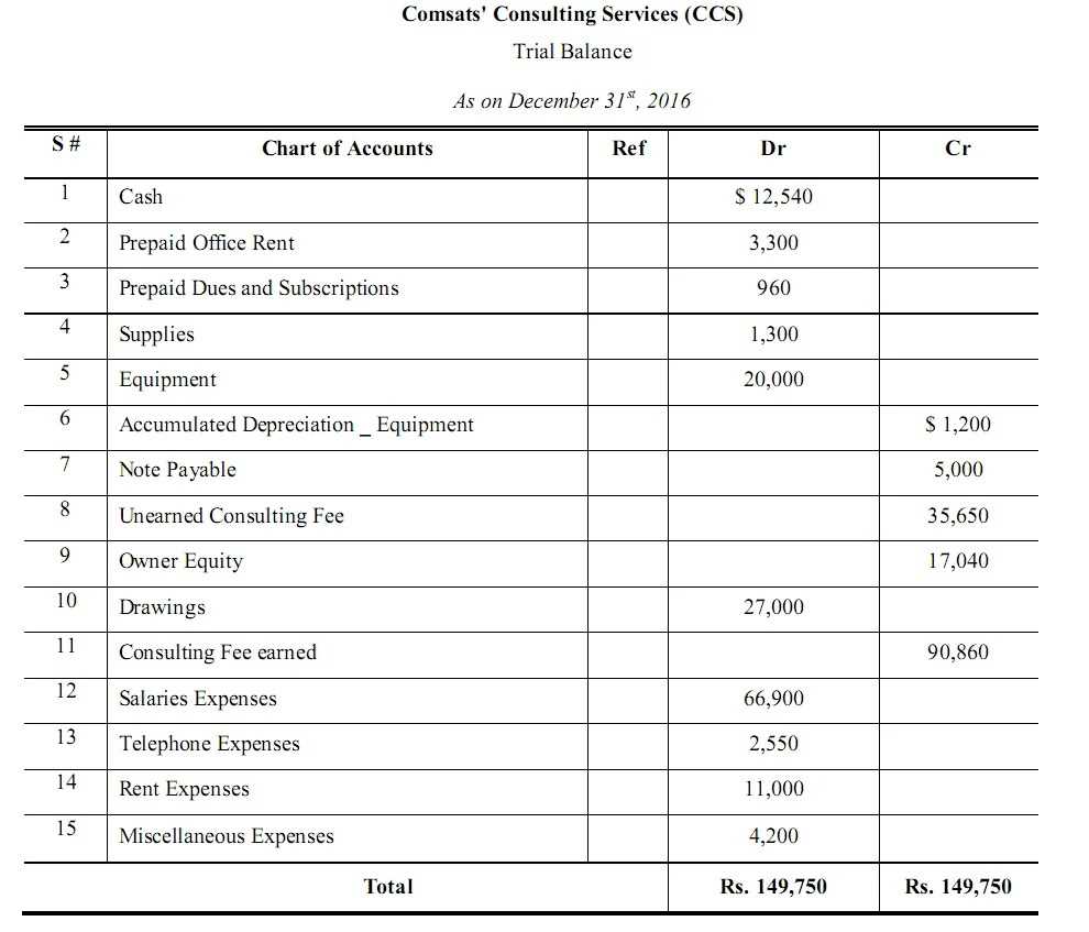 accounting worksheet examples