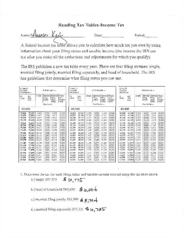 irs tax computation worksheet