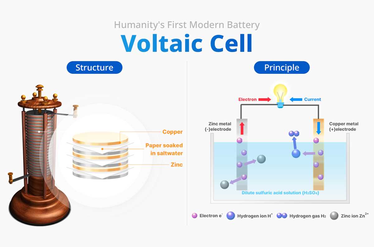 batteries how does a battery voltaic cell work worksheet