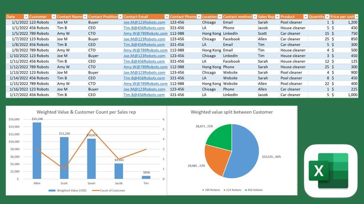 crm worksheet example