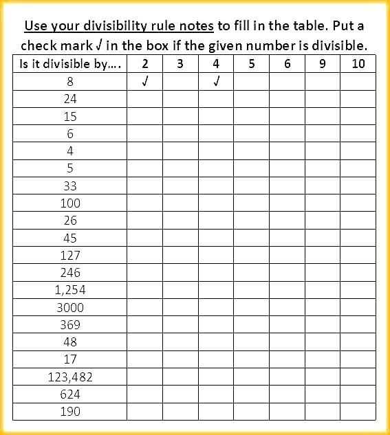 divisibility rules table worksheet