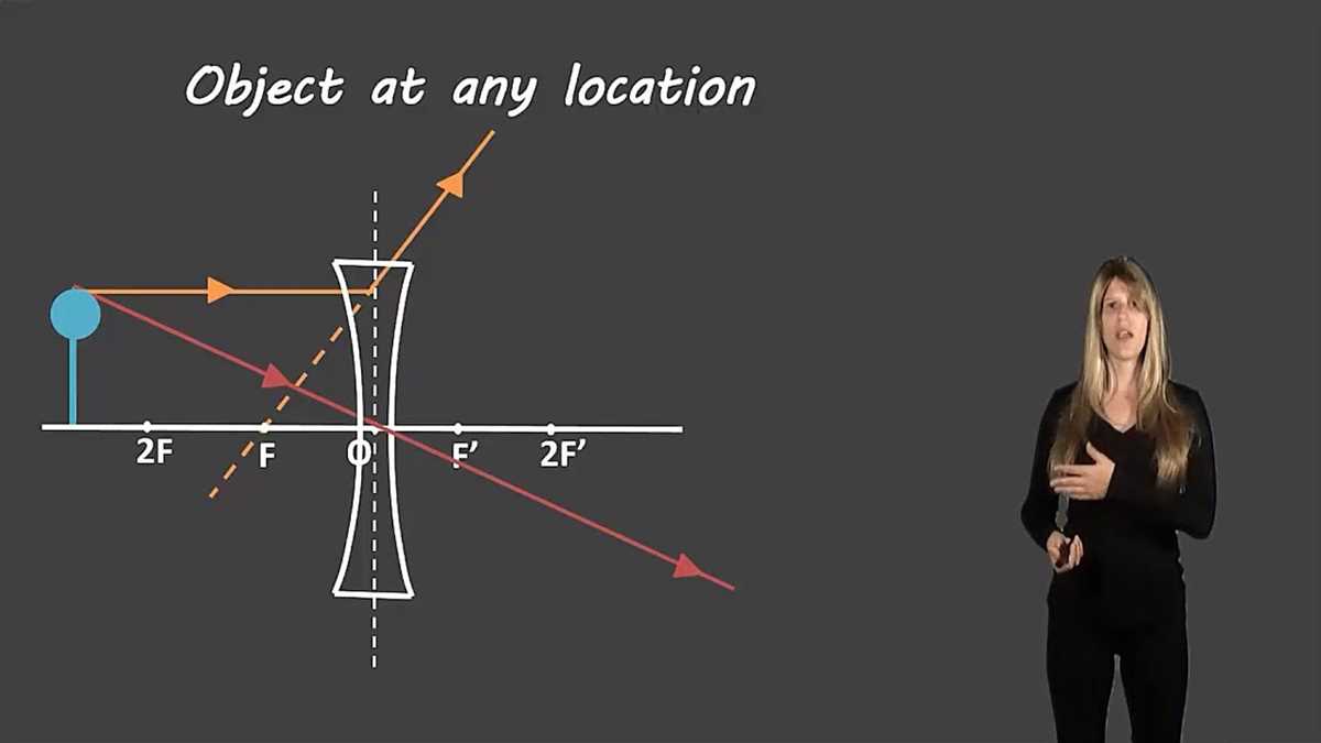 converging ray diagrams worksheet