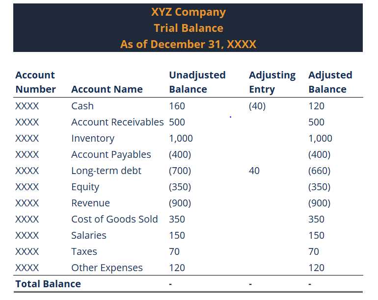 adjusted trial balance worksheet example