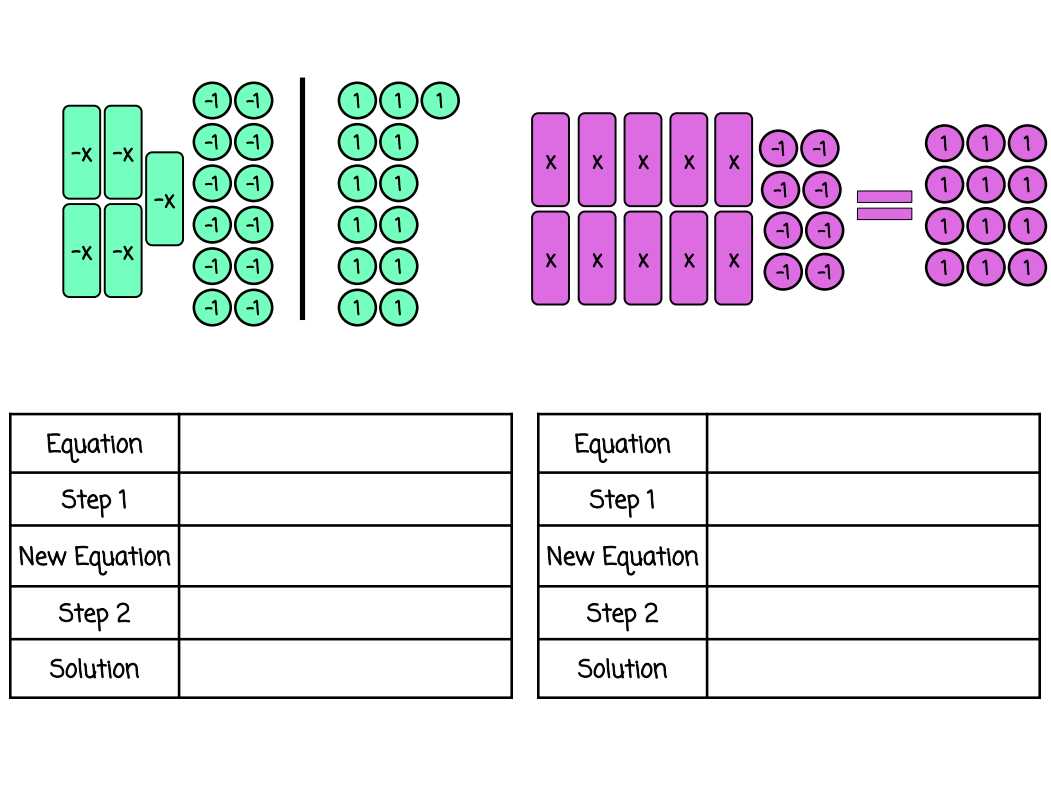 worksheet on solving two step equations