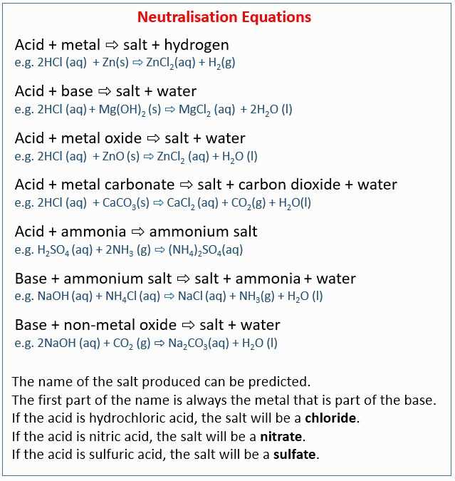acid base reaction worksheet