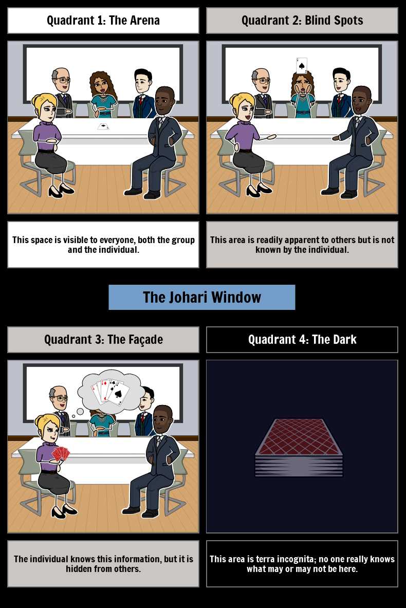 johari window worksheet