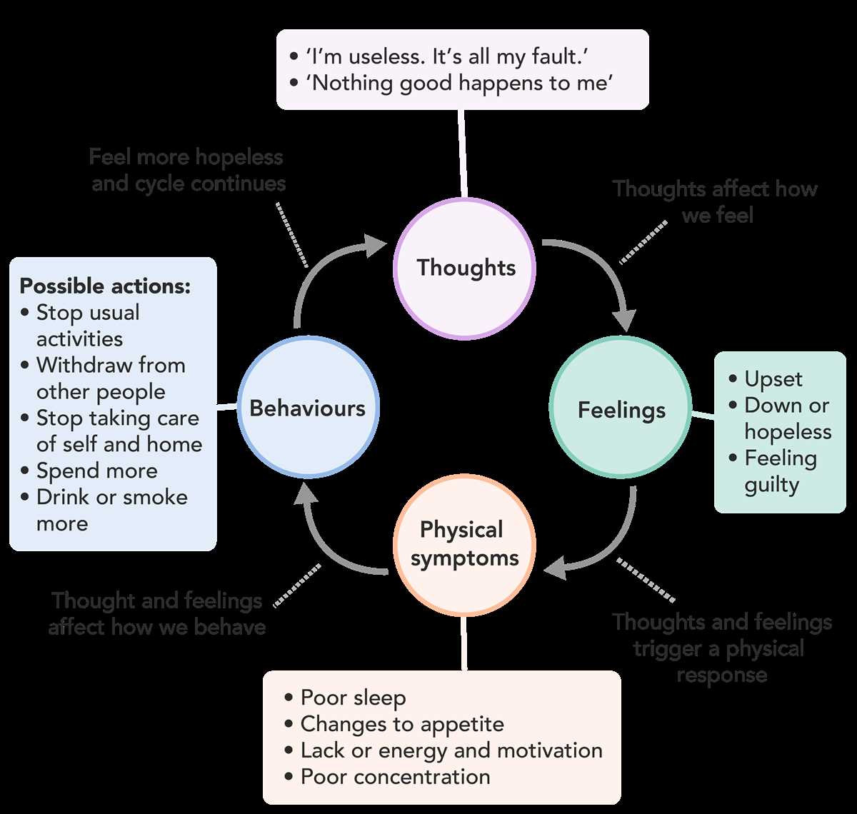 depression psychoeducation worksheets