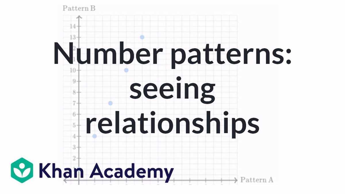 khan academy worksheets