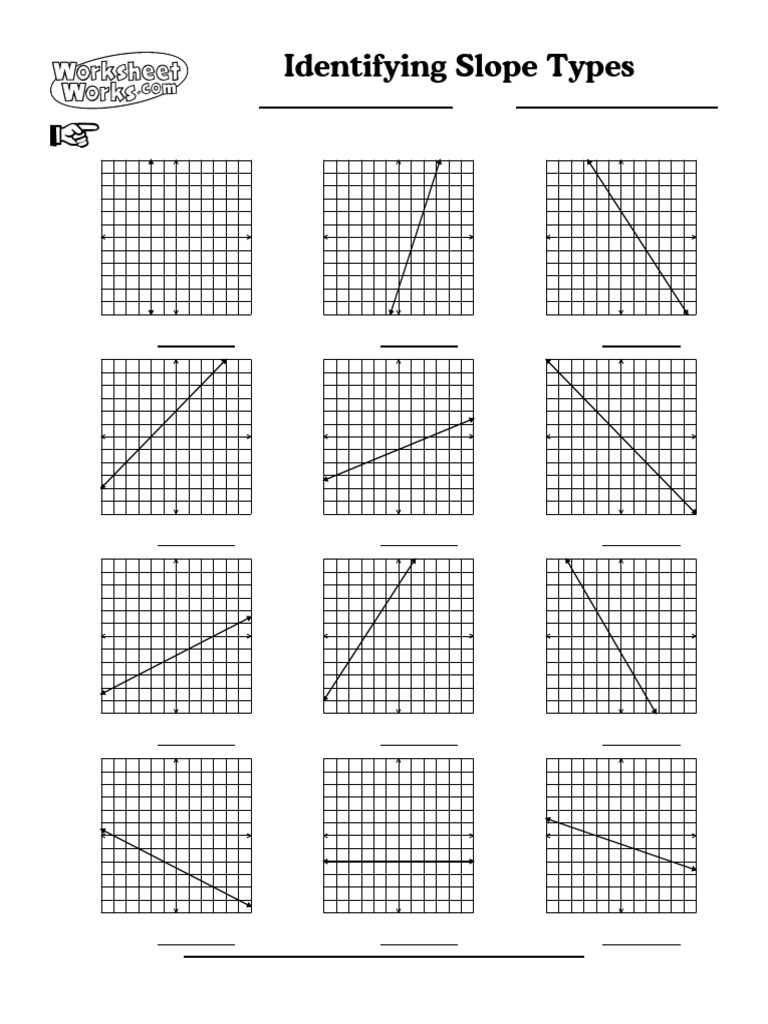 types of slopes worksheet