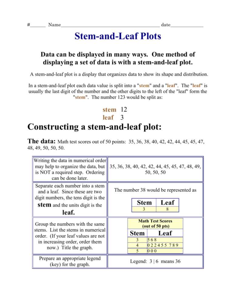 stem and leaf plot worksheet