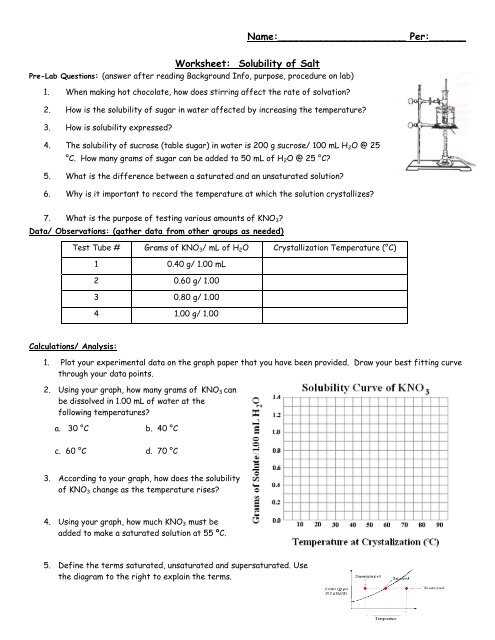 solubility graph worksheet