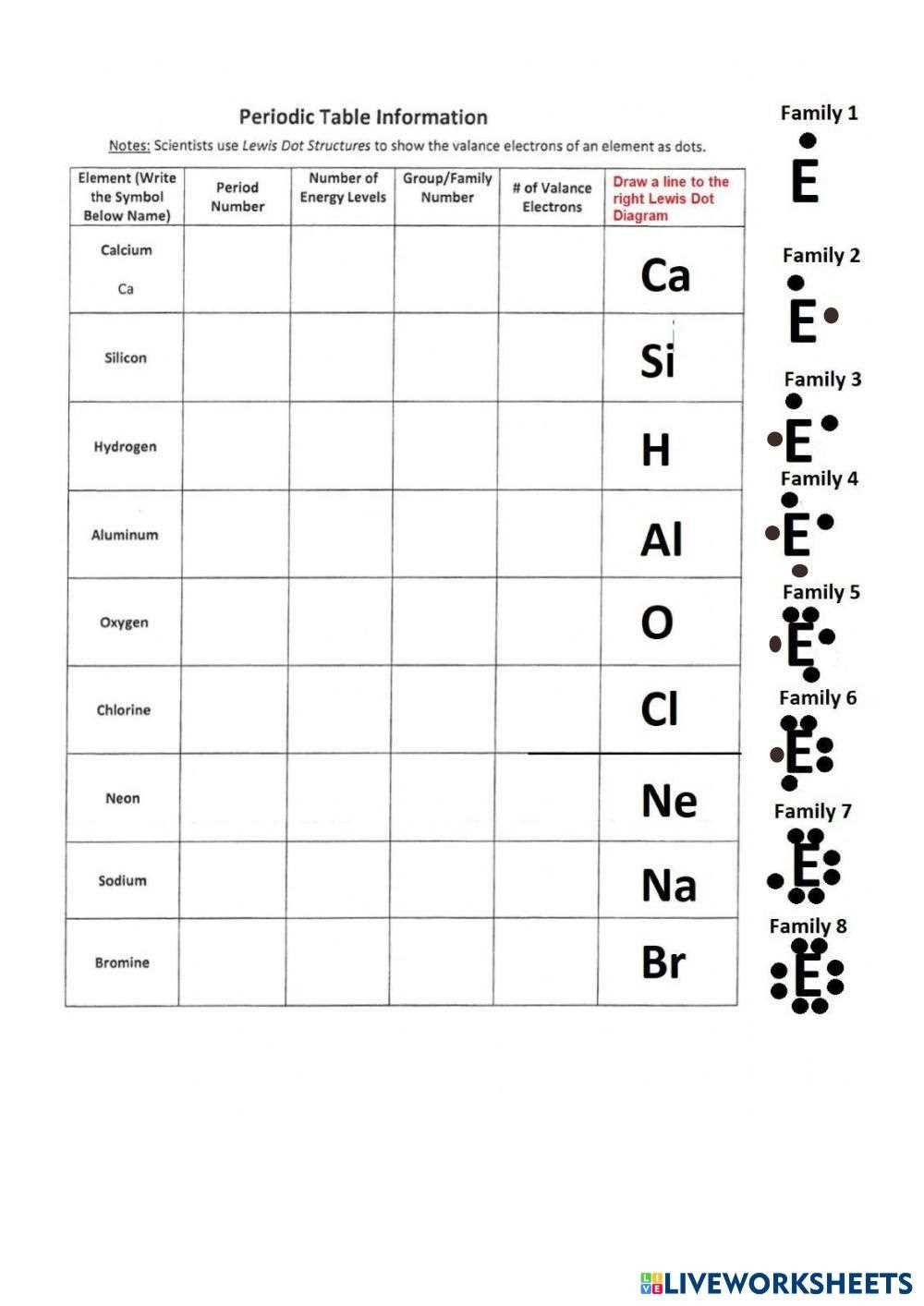 chemistry lewis dot structure worksheet