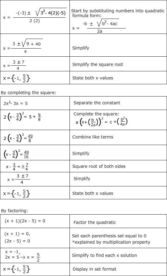 solving quadratic equations using quadratic formula worksheet