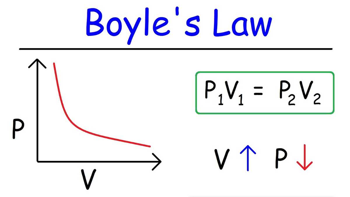 boyles law p1v1 p2v2 worksheet