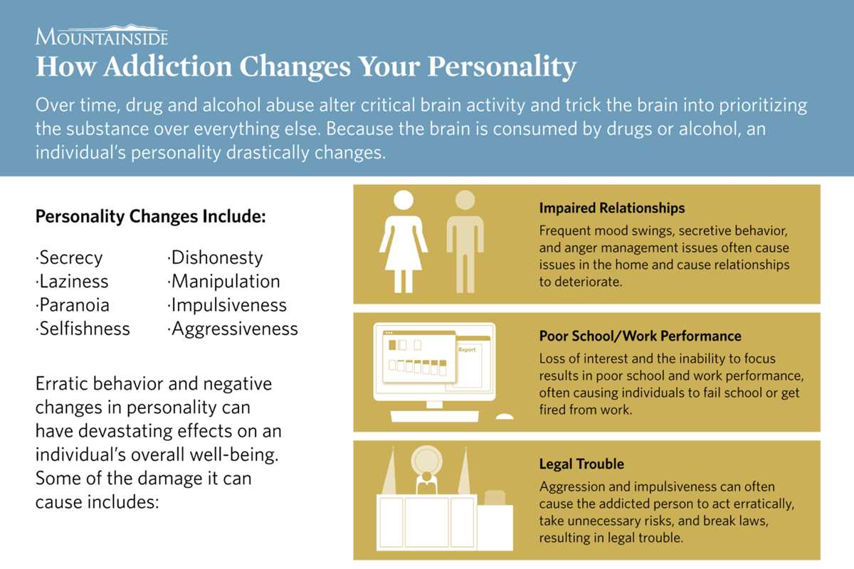 drugs change your brain worksheet