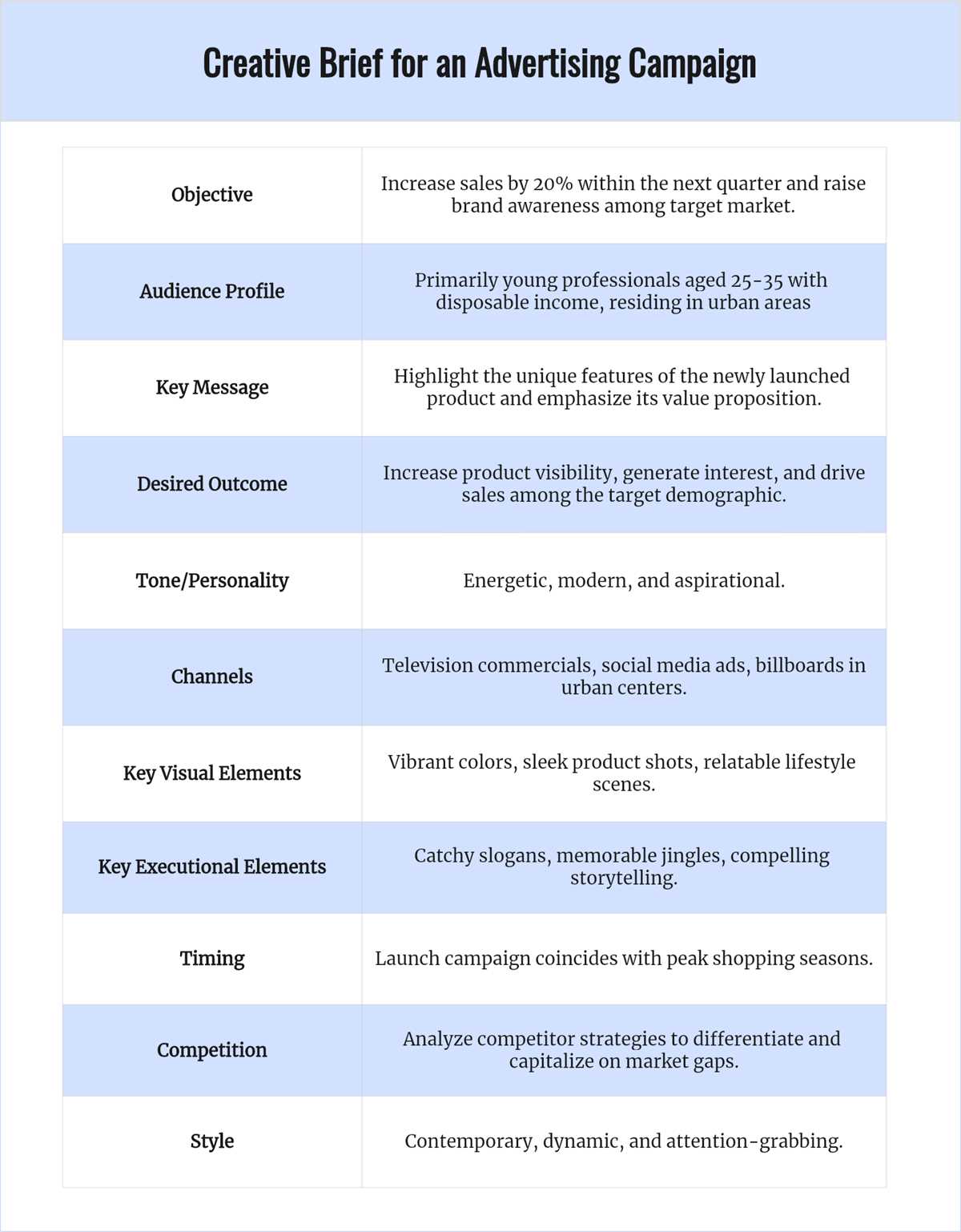 creative brief worksheet