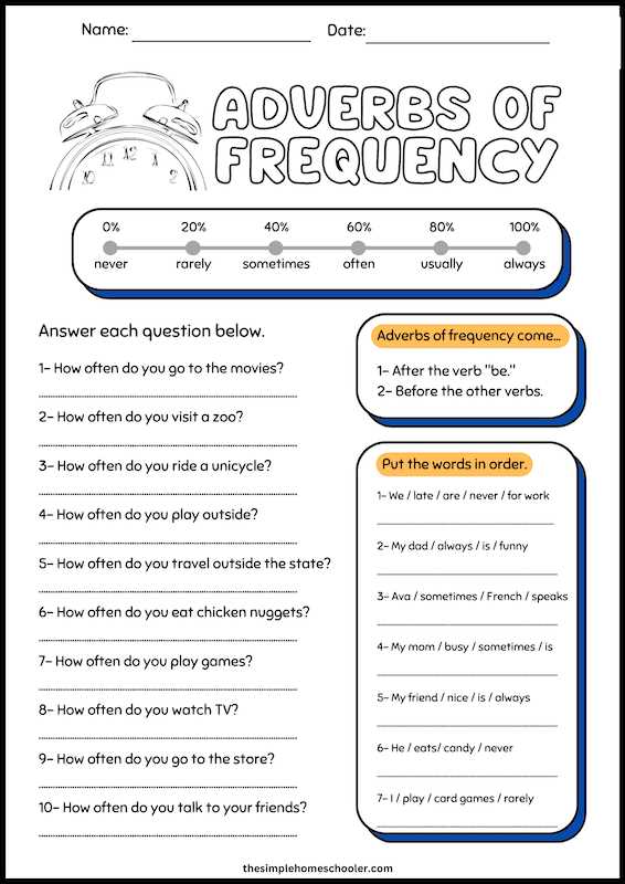 adverb practice worksheets