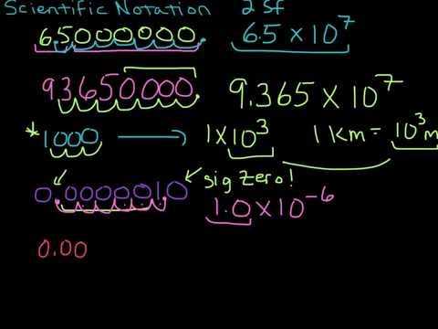 sig fig scientific notation worksheet