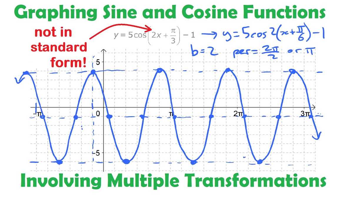 graphing sine and cosine worksheet