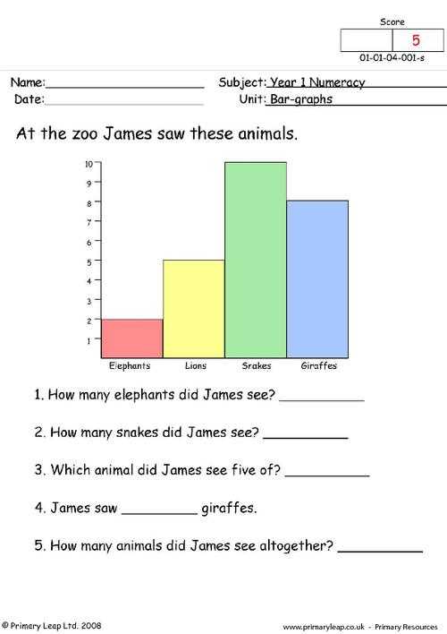 bar graph questions worksheet