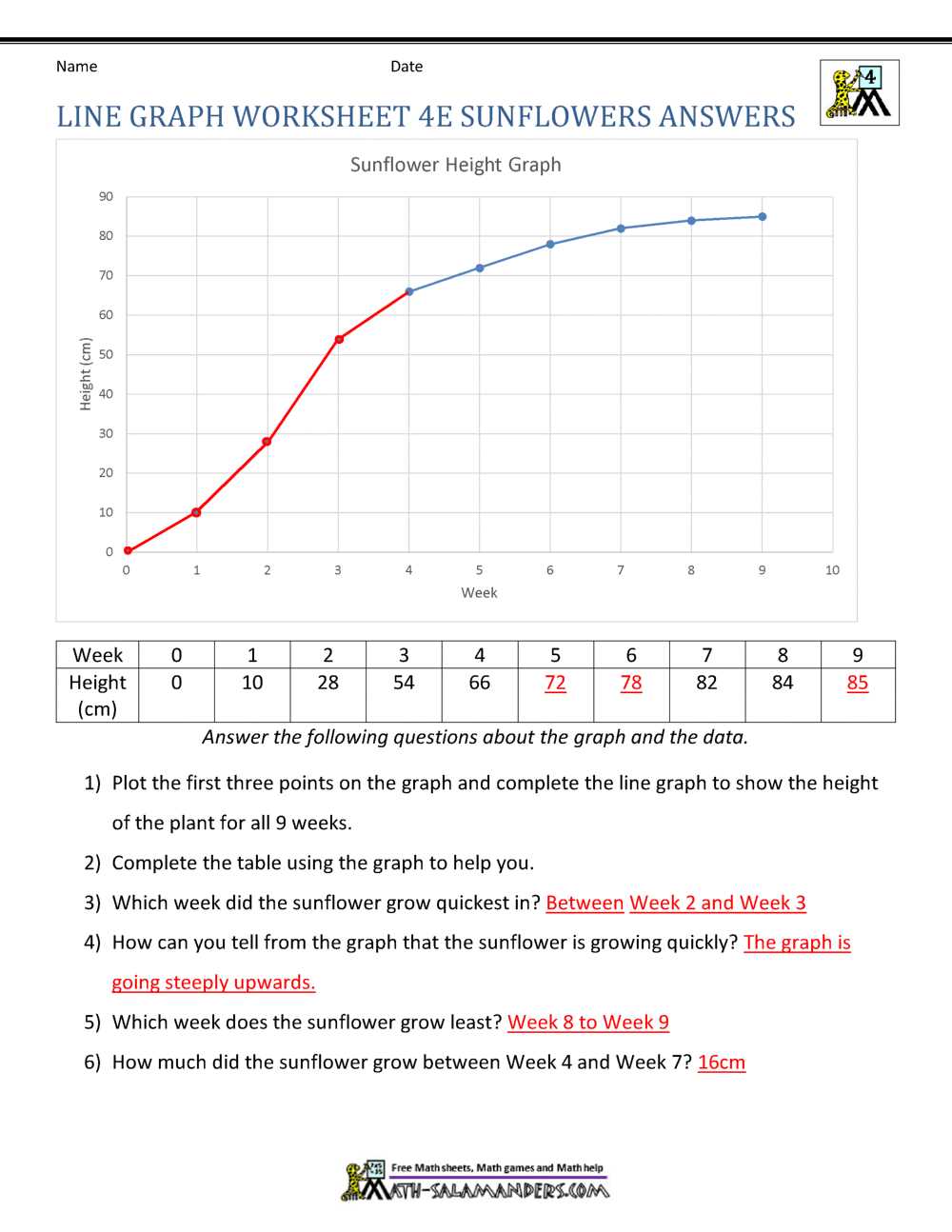 4th grade line plot worksheets