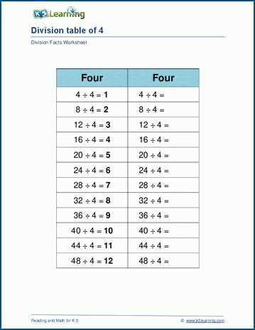 division by 4 worksheets